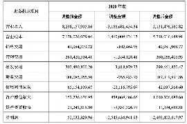 汕头贷款清欠服务